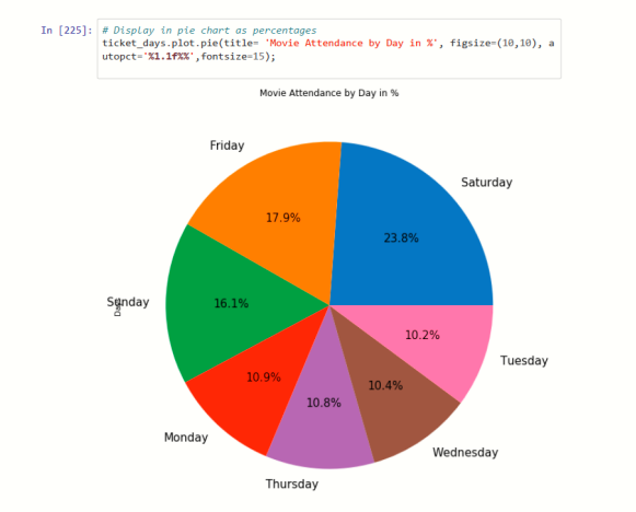 This assignment has to be done using the Python programming language in the Jupyter Notebook environment