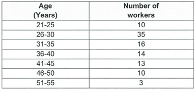 Business statistics