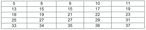 Business statistics