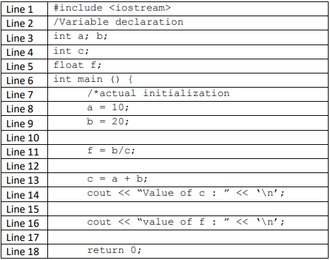 CSEB2113: Programming 1