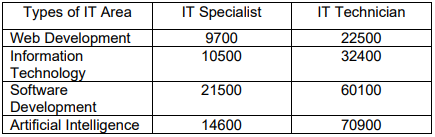 Introduction to Statistic