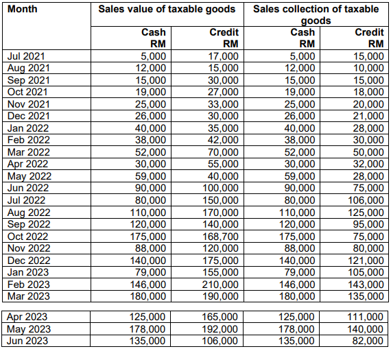 TAX317: TAXATION 2