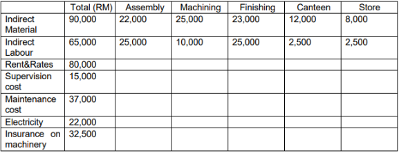 ACC116 Introduction To Cost Accounting