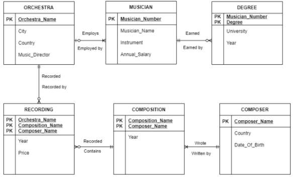 Computer Application