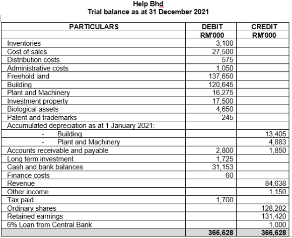 FAR460 Accounting Financial and Reporting 2