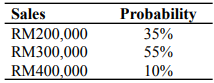 Fundamentals Of Finance II