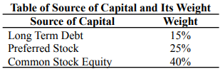 Fundamentals Of Finance II
