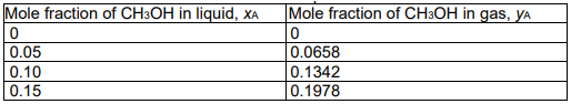 Mass Transfer