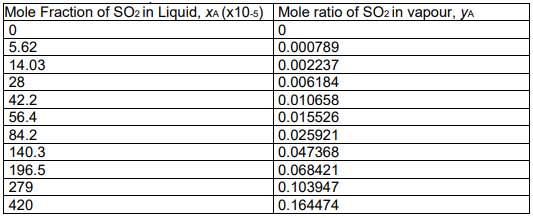 Mass Transfer