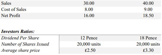 PGBM01 Financial Management and Control