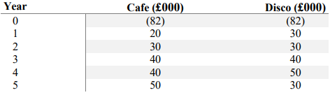 PGBM01 Financial Management and Control