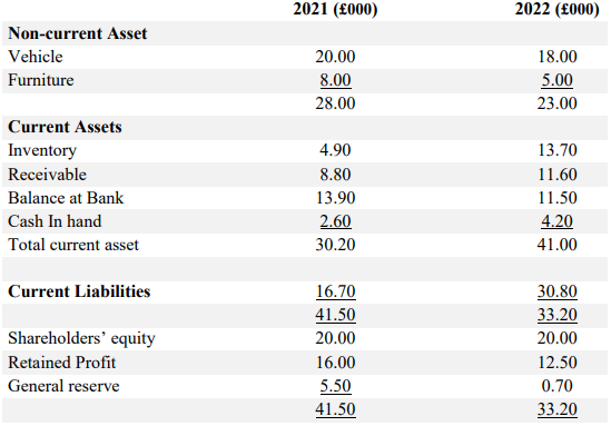PGBM01 Financial Management and Control