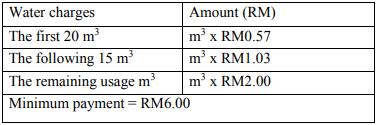 TCP3151 Integrative Programming and Technologies