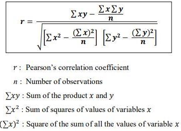 Business statistics