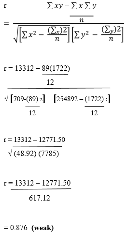 Business statistics