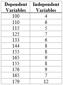 Business statistics
