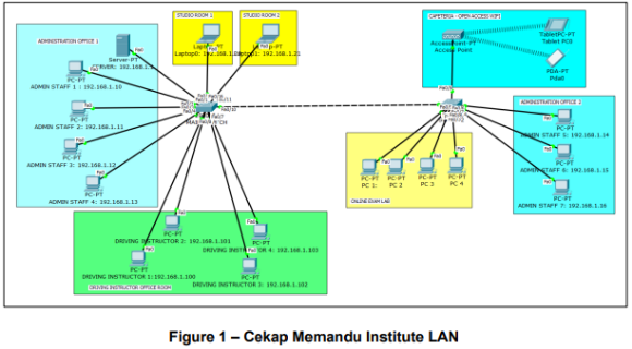 CSC2773 Local Area Networking Technologies