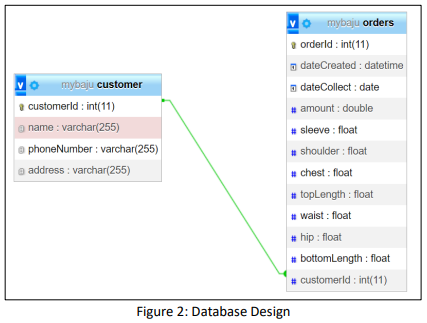 CSC584 Enterprise Programming