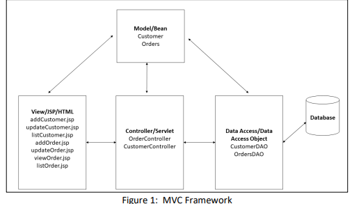 CSC584 Enterprise Programming