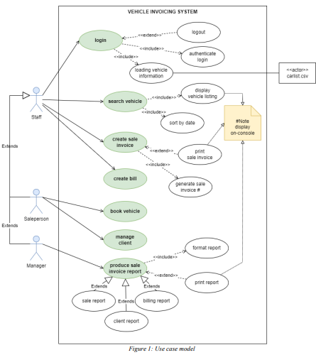 Data Structure