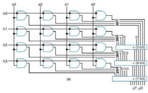 EEE3473 Digital System