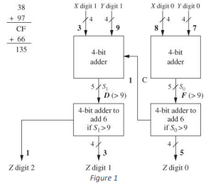 EEE3473 Digital System