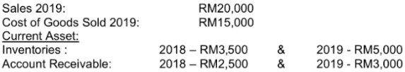 Financial Management