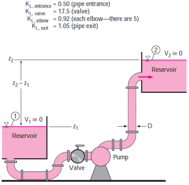 Fluid Mechanics
