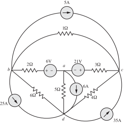 Network Analysis