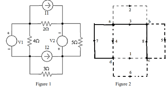 Network Analysis