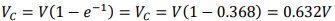 Physics