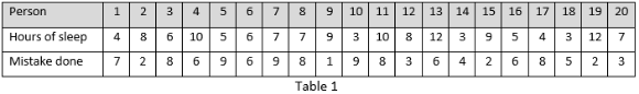 ABPR1103 Statistics for Psychology