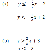 MAT1106 Business Mathematics