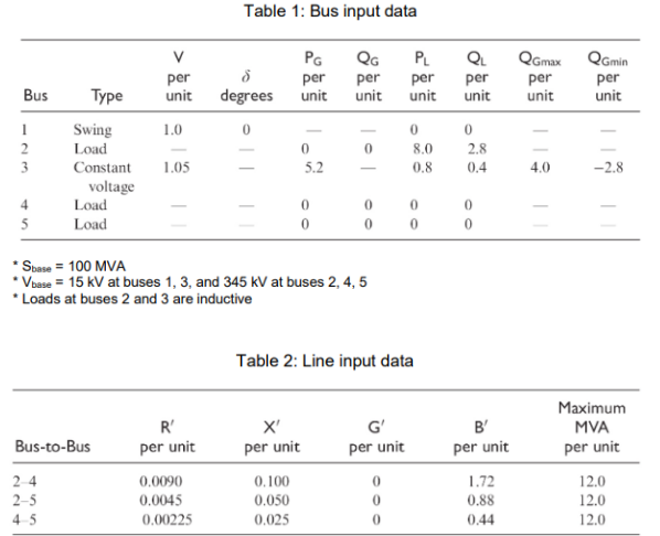 MEE3383 Advanced Power System Analysis Design