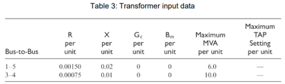 MEE3383 Advanced Power System Analysis Design