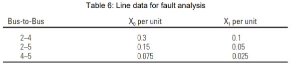 MEE3383 Advanced Power System Analysis Design