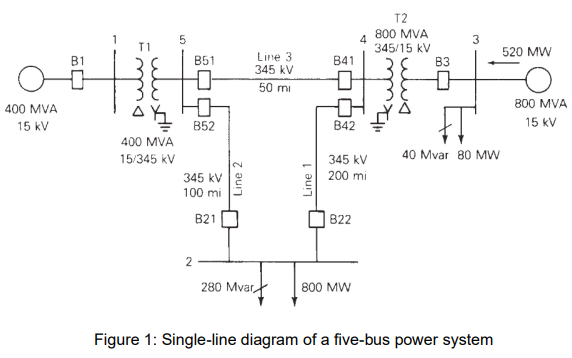 MEE3383 Advanced Power System Analysis Design