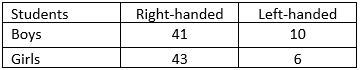 SBST1303 Elementary Statistics