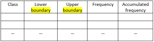 SBST1303 ELEMENTARY STATISTICS