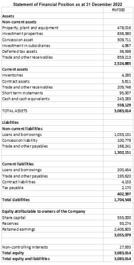BAM7014 Accounting for Managers