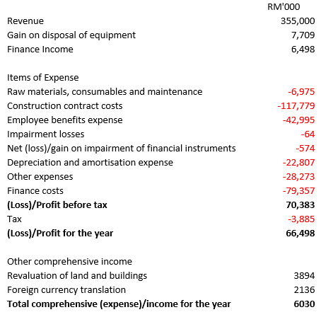 BAM7014 Accounting for Managers