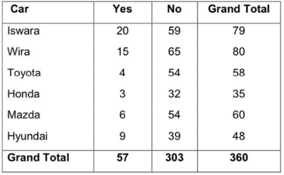 Business statistics