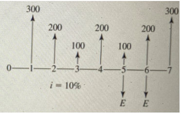 Engineering Economic