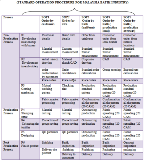 Industrial Informatics