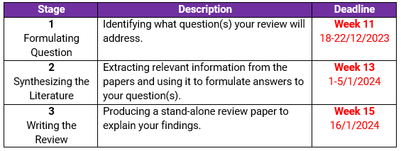LGSE3063 Academic Writing
