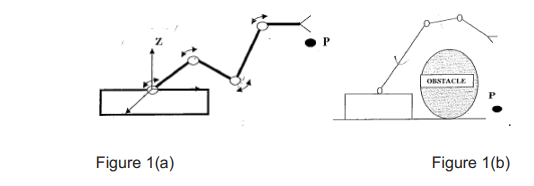 Figure 1(a) and (b) shows a robotic arm used in automotive industry for painting and welding application
