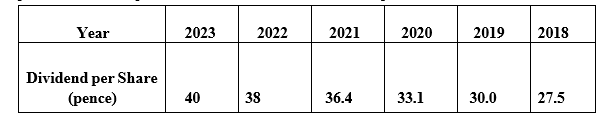 It is 31 January 2024 and the managers of Redsea are considering a change in the company’s dividend policy.