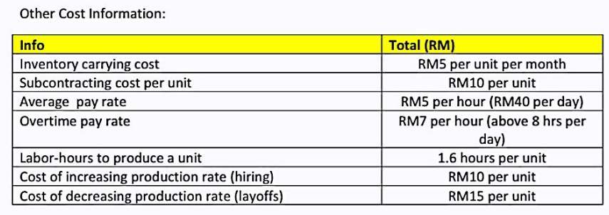SKC Engineering Sdn Bhd manufacturer of roofing supplies has developed monthly forecasts