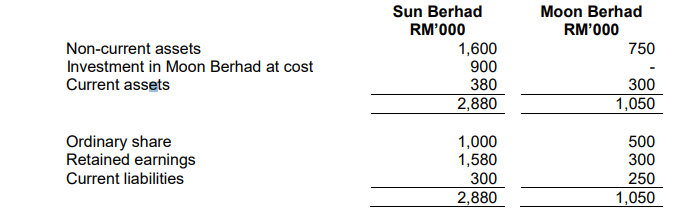 Sun Berhad acquired all the shares in Moon Berhad on 31 December 2022 for a cost of RM900,000