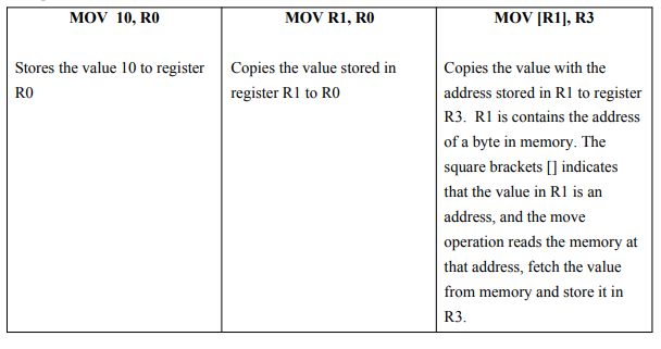 MOV Rsrc, Rdst: copies the values stored in the source register to the destination register